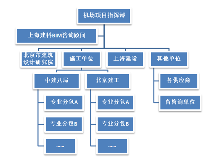 亚搏app登陆协筑助力海南美兰机场项目实现新协同！-协筑